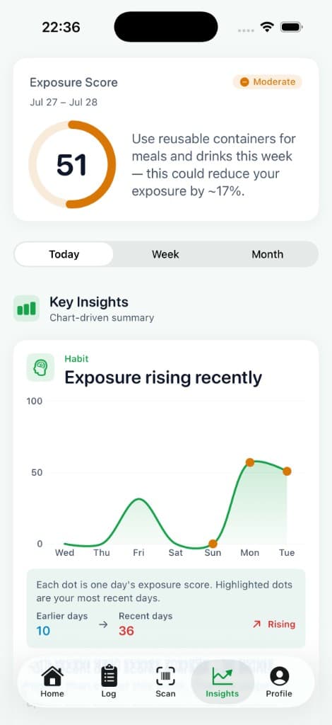 MicroTrack Insights screen